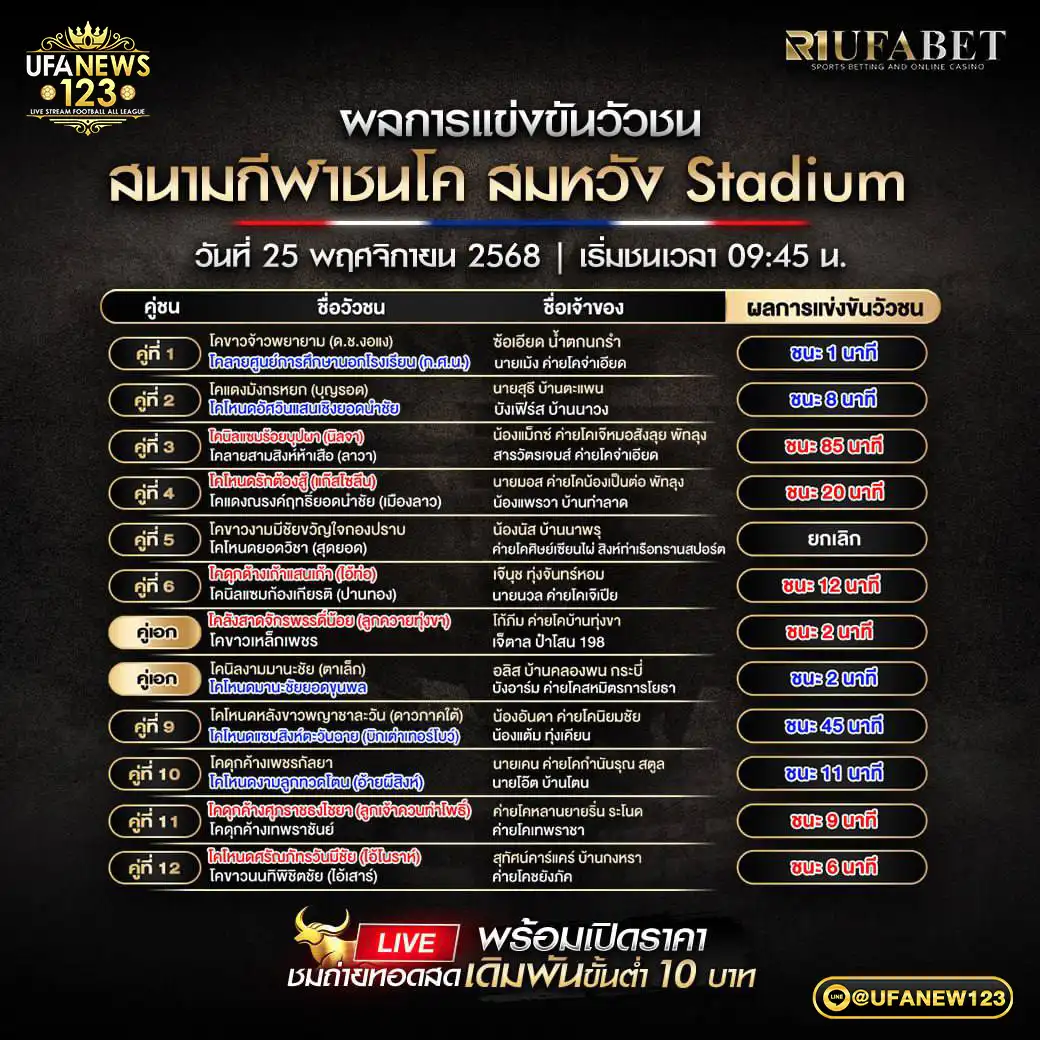 ผลวัวชนประจำวันที่ 25 พฤศจิกายน 2568 | สนามกีฬาชนโคสมหวัง Stadium