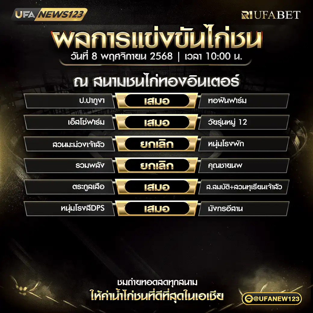 🐓 ผลไก่ชนประจำวันที่ 08 พฤศจิกายน 2568 | สนามชนไก่ทองอินเตอร์