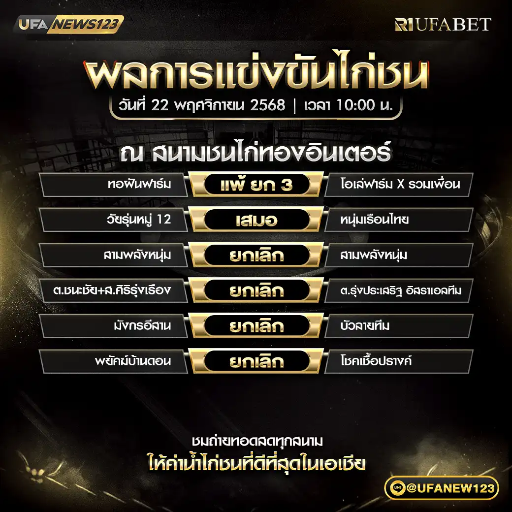 ผลไก่ชนประจำวันที่ 22 พฤศจิกายน 2568 | สนามชนไก่ทองอินเตอร์