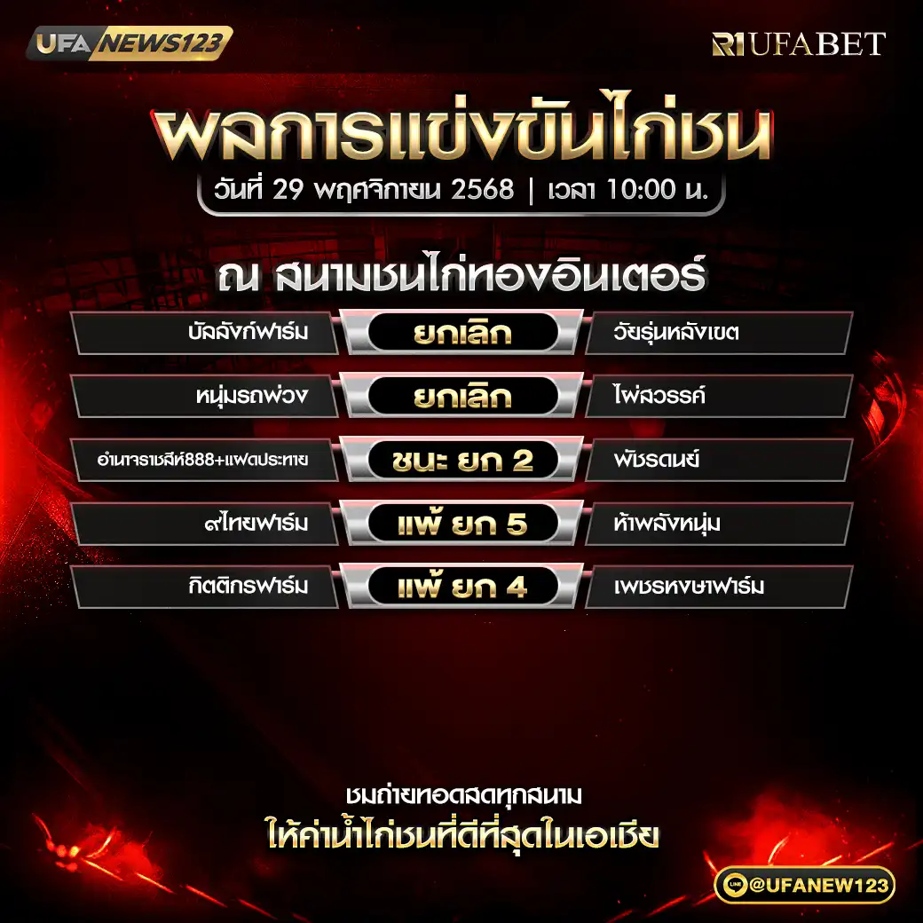 ผลไก่ชนประจำวันที่ 29 พฤศจิกายน 2568 | สนามชนไก่ทองอินเตอร์  