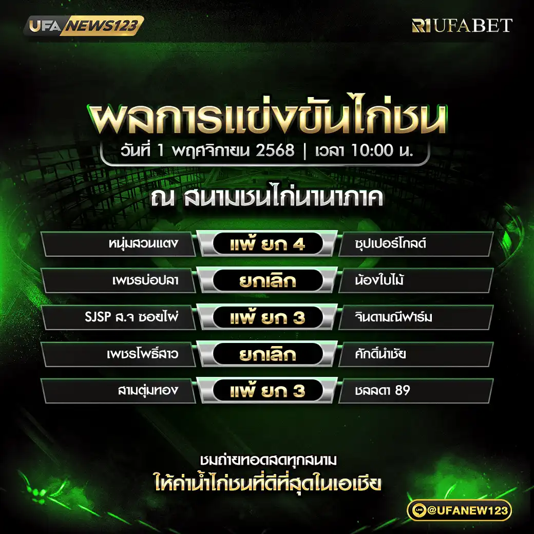 รายงานผลไก่ชนประจำวันที่ 01 พฤศจิกายน 2568 | สนามชนไก่นานาภาค