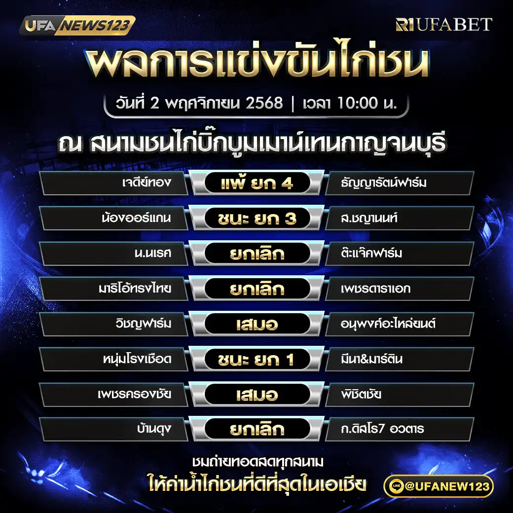 รายละเอียดผลการแข่งขันไก่ชน 2 พฤศจิกายน 2568 | สนามชนไก่บิ๊กบูมเมาน์เทน กาญจนบุรี