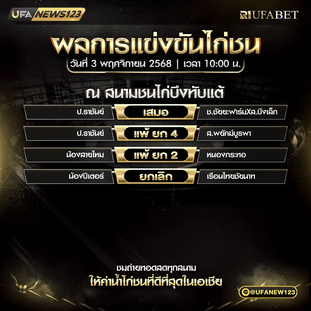 🐓 ผลไก่ชนประจำวันที่ 03 พฤศจิกายน 2568 | สนามบึงทับแต้