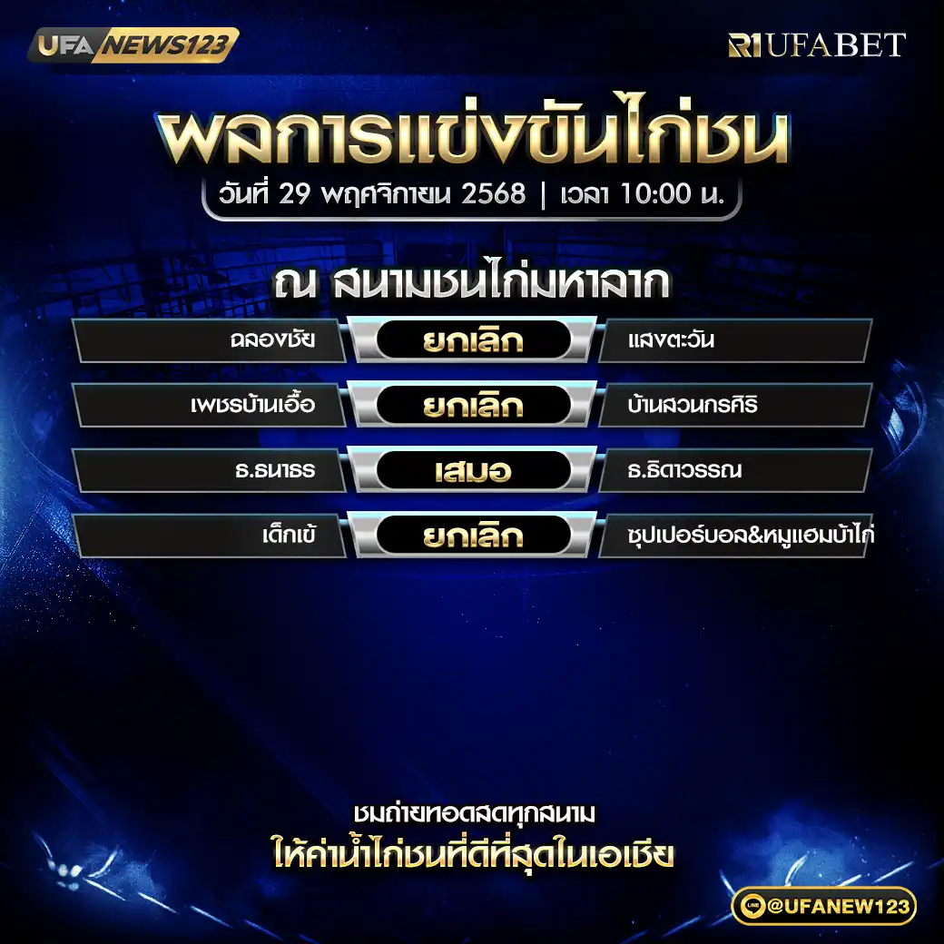 ผลไก่ชนประจำวันที่ 29 พฤศจิกายน 2568 | สนามชนไก่มหาลาภ 