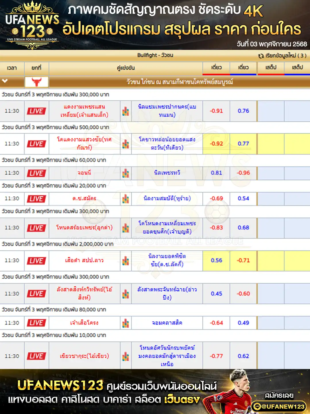 ตารางราคาวัวชน 3 พฤศจิกายน 2568 | สนามกีฬาชนโคทรัพย์สมบูรณ์ ⏰ เริ่มเวลา 10:30 น.