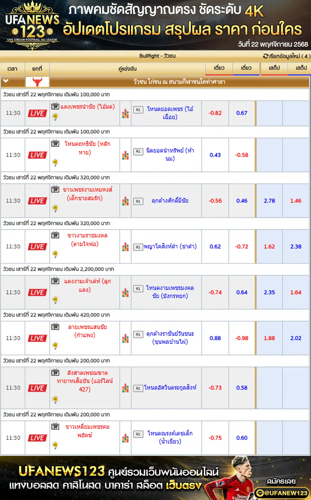 ราคาวัวชนประจำวันที่ 22 ตุลาคม 2568 | สนามกีฬาชนโคท่าศาลา เริ่มเวลา 11:30 น.