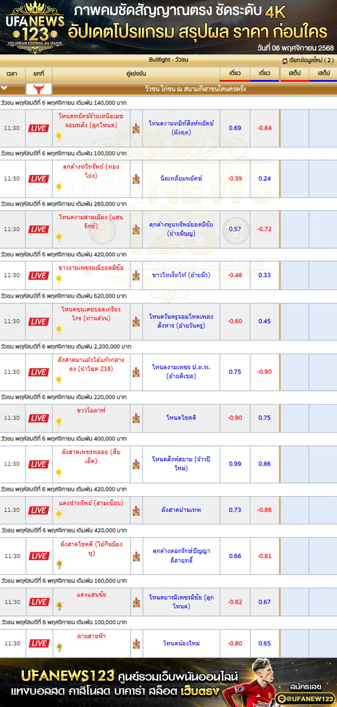 💸 ราคาวัวชนประจำวันที่ 06 พฤศจิกายน 2568 | สนามชนโคนครตรัง เริ่มเวลา 11:30 น.
