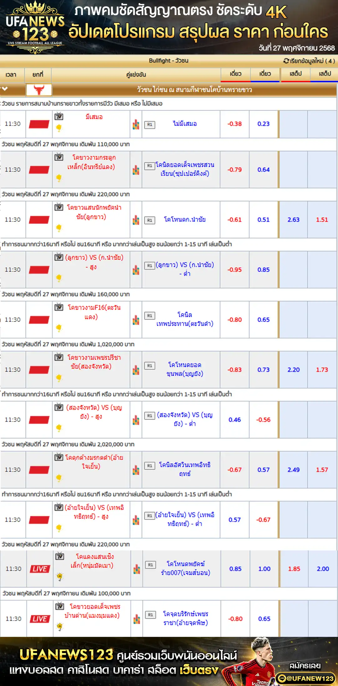 ราคาวัวชนประจำวันที่ 27 พฤศจิกายน 2568 | สนามกีฬาชนโคบ้านทรายขาว เริ่มเวลา 10:30 น.
