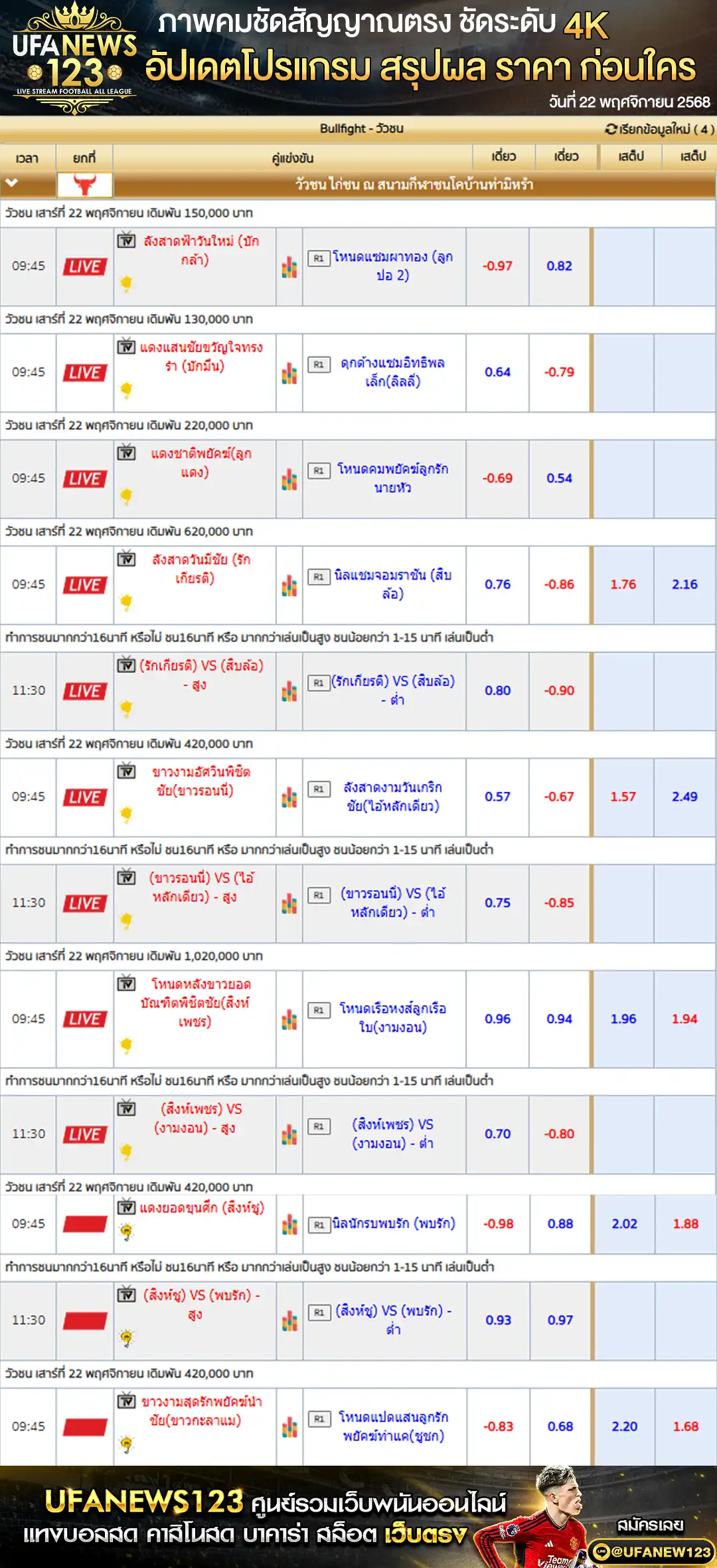 ราคาวัวชนประจำวันที่ 22 ตุลาคม 2568 | สนามกีฬาชนโคบ้านท่ามิหรำ เริ่มเวลา 10:30 น.