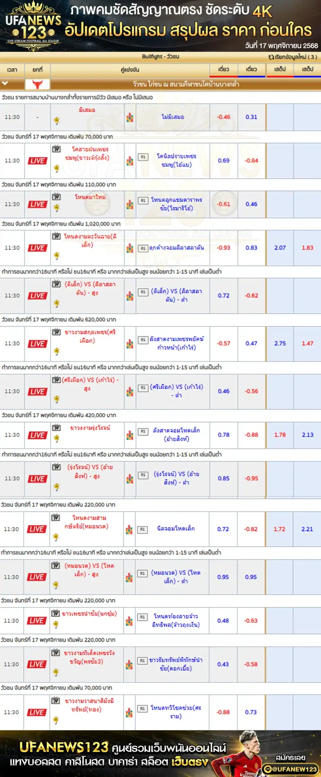 💸 ราคาวัวชนประจำวันที่ 17 พฤศจิกายน 2568 | สนามกีฬาชนโคบ้านบางกล่ำ เริ่มเวลา 11:00 น.