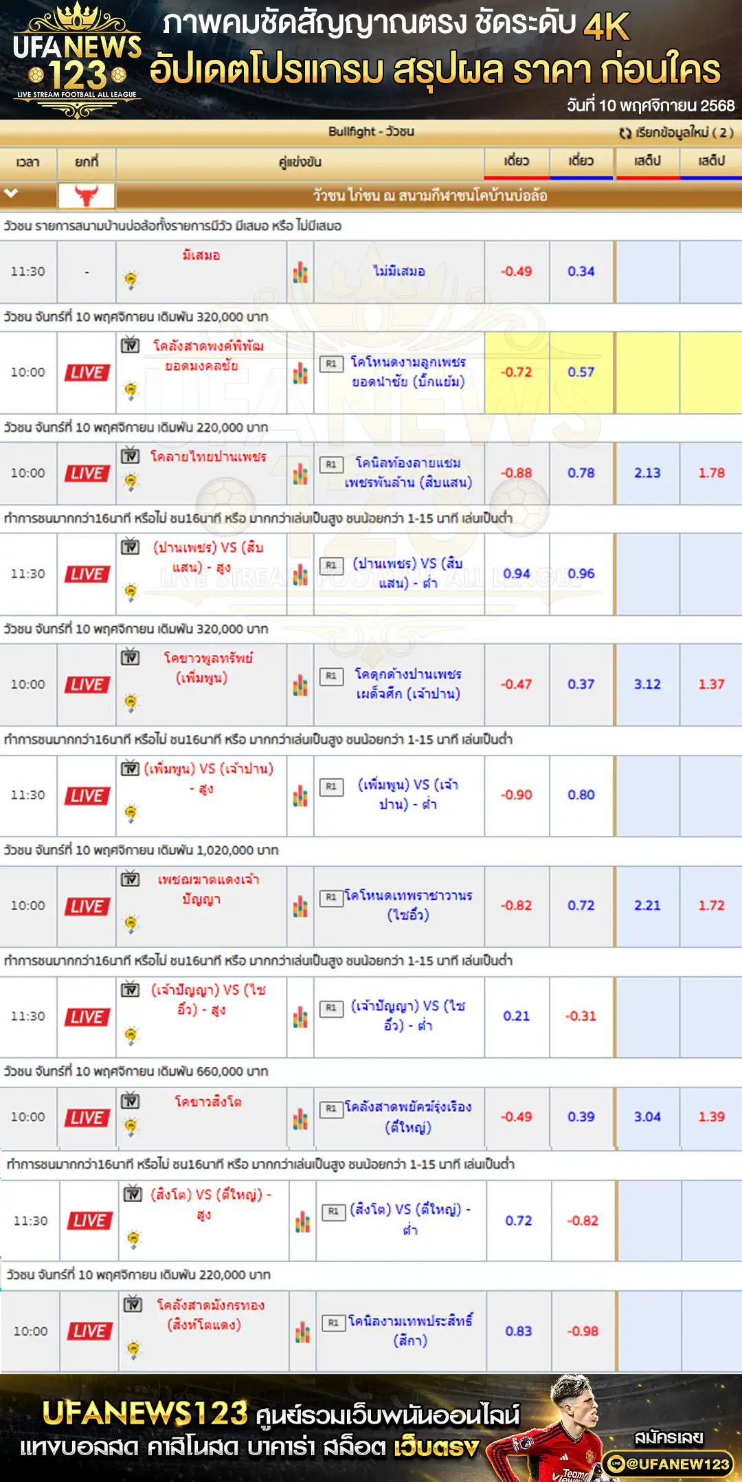 💸 ราคาวัวชนประจำวันที่ 10 พฤศจิกายน 2568 | สนามกีฬาชนโคบ้านบ่อล้อ เริ่มเวลา 10:00 น.