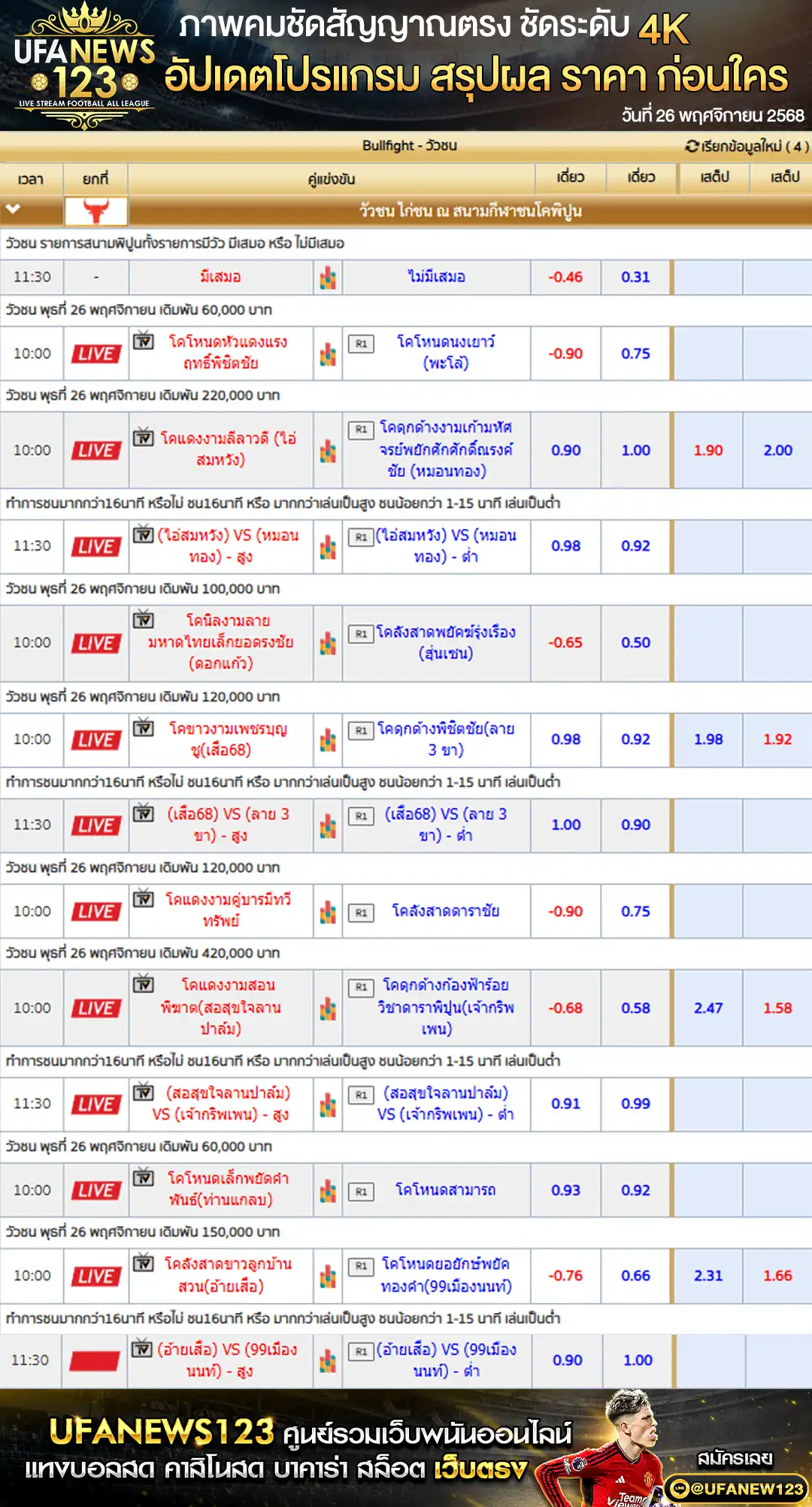 ราคาวัวชนประจำวันที่ 26 พฤศจิกายน 2568 | สนามกีฬาชนโคพิปูน เริ่มเวลา 10:00 น. 