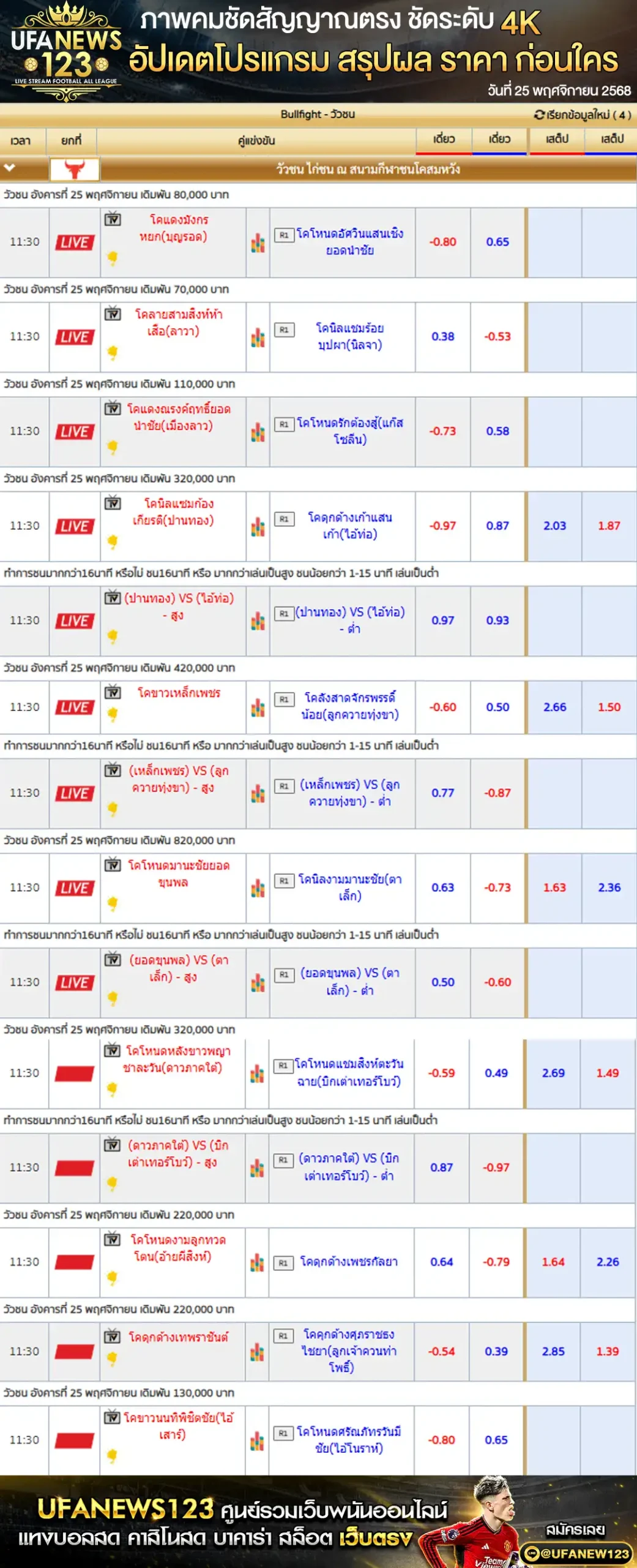 ราคาวัวชนประจำวันที่ 25 พฤศจิกายน 2568 | สนามกีฬาชนโคสมหวัง Stadium เริ่มเวลา 09:45 น.
