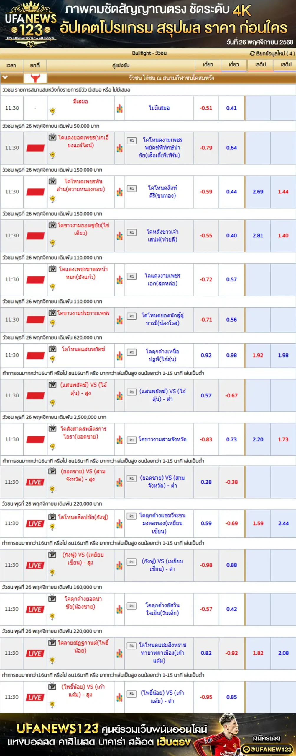 ราคาวัวชนประจำวันที่ 26 พฤศจิกายน 2568 | สนามกีฬาชนโคสมหวัง Stadium เริ่มเวลา 09:40 น.