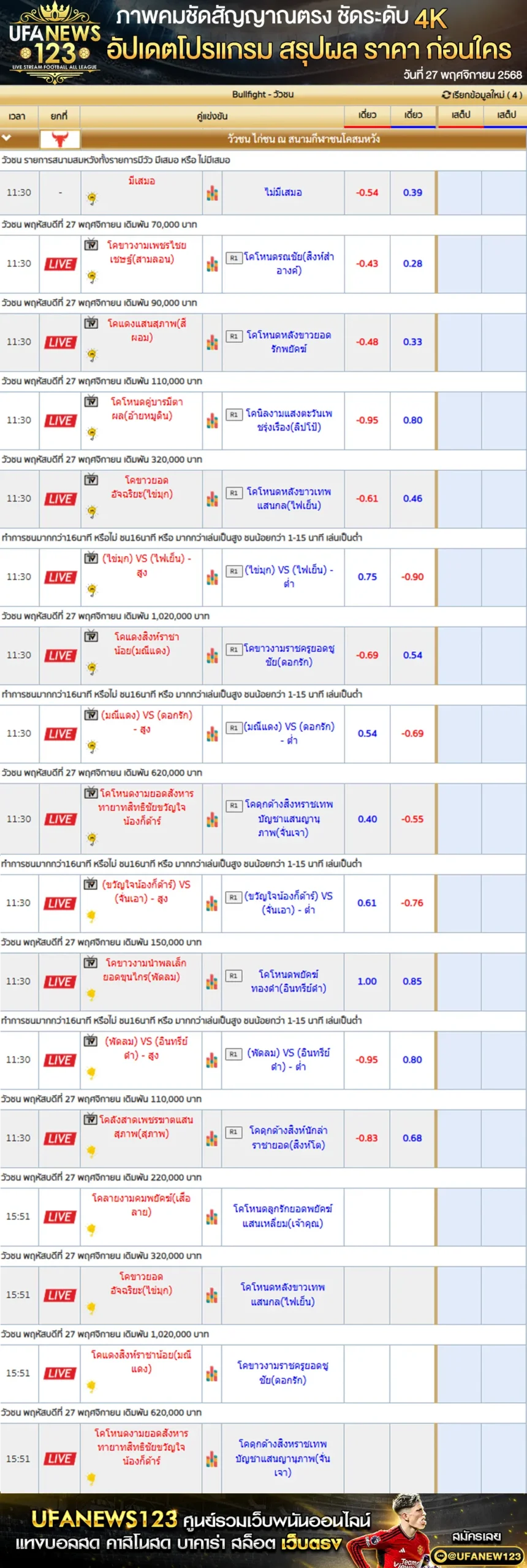 ราคาวัวชนประจำวันที่ 27 พฤศจิกายน 2568 | สนามกีฬาชนโคสมหวัง Stadium เริ่มเวลา 09:40 น.
