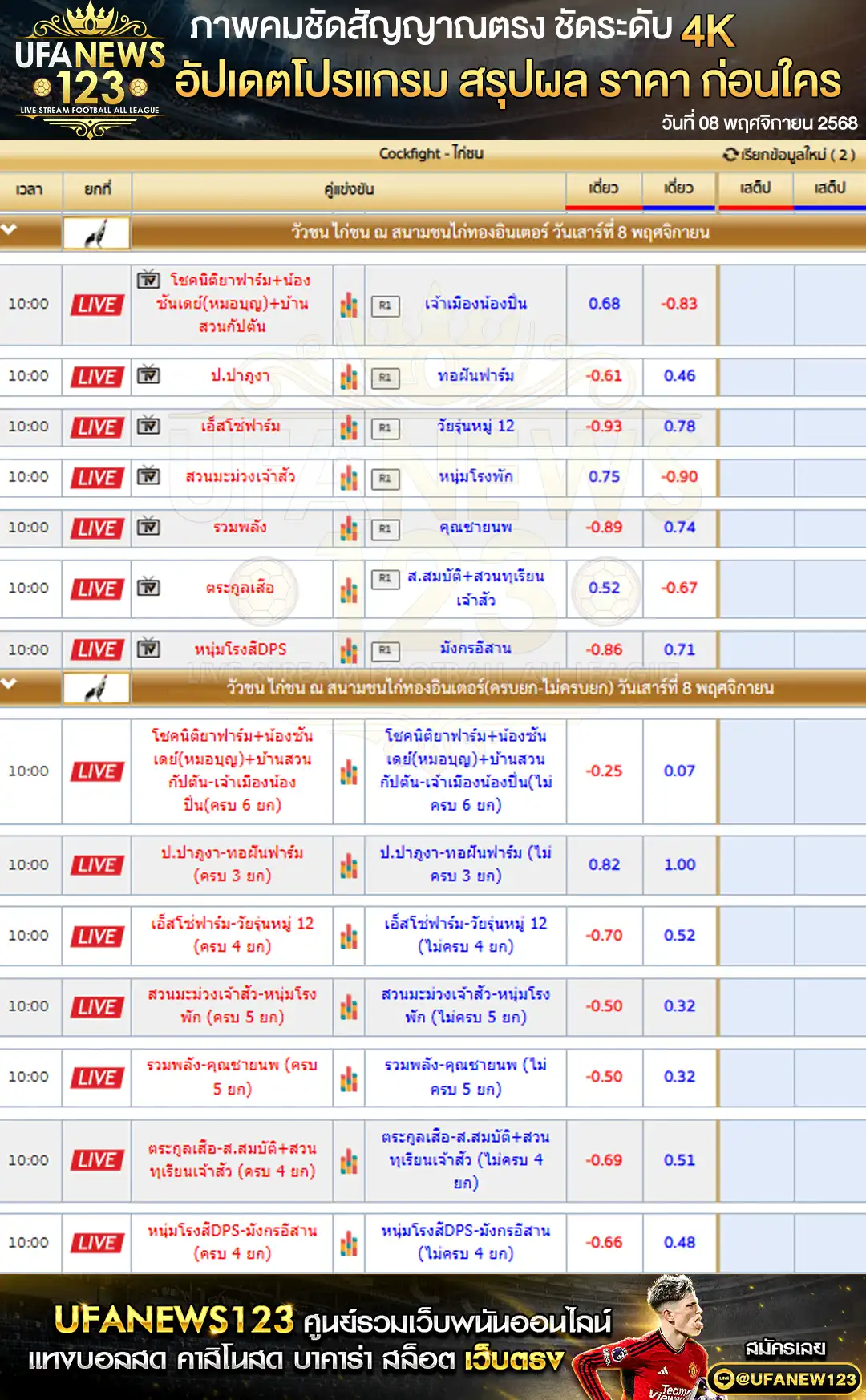 💸 ราคาไก่ชนประจำวันที่ 08 พฤศจิกายน 2568 | สนามชนไก่ทองอินเตอร์ เริ่มเวลา 10:00 น.