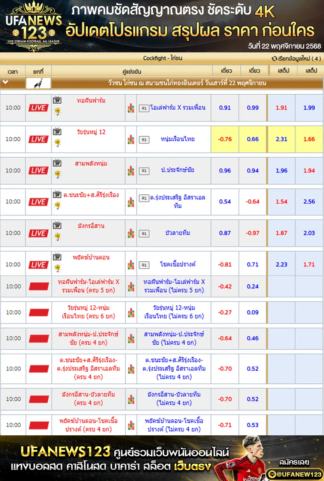 💸 ราคาไก่ชนประจำวันที่ 22 พฤศจิกายน 2568 | สนามชนไก่ทองอินเตอร์ เริ่มเวลา 10:00 น.