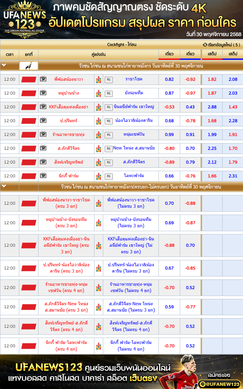 💸 ราคาไก่ชนประจำวันที่ 30 พฤศจิกายน 2568 | สนามชนไก่ทายาทมังกร 10:00 น.