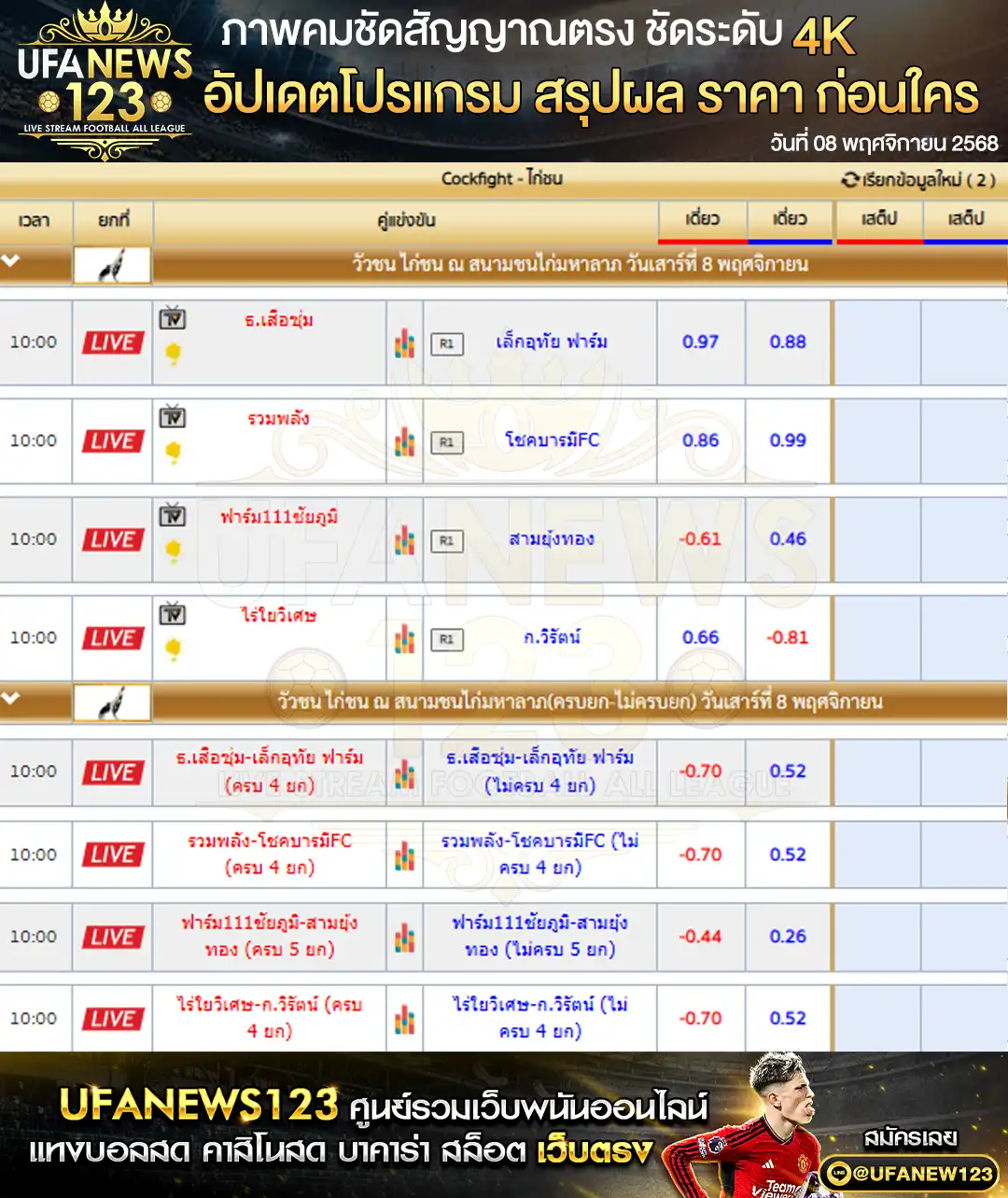 💸 ราคาไก่ชนประจำวันที่ 08 พฤศจิกายน 2568 | สนามชนไก่มหาลาภ เริ่มเวลา 10:00 น.