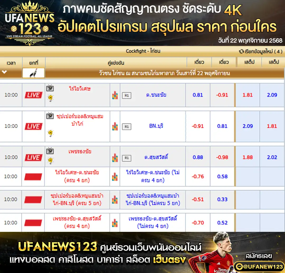 💸 ราคาไก่ชนประจำวันที่ 22 พฤศจิกายน 2568 | สนามชนไก่มหาลาภ (ครบยก-ไม่ครบยก) เริ่มเวลา 10:00 น.