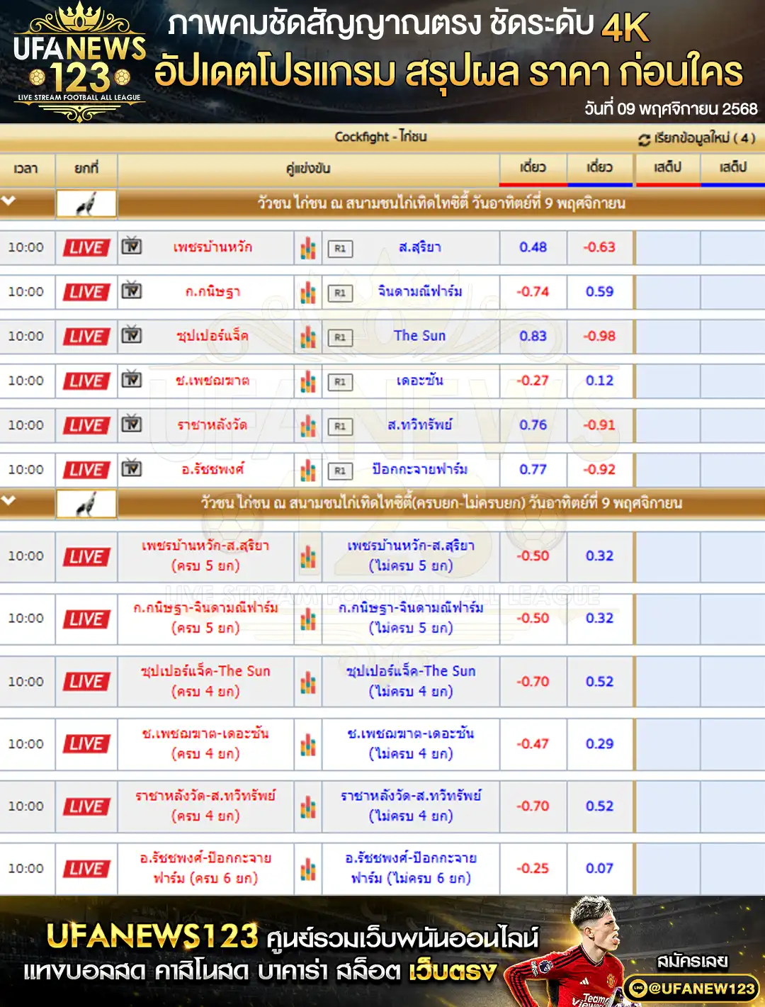 💸 ราคาไก่ชนประจำวันที่ 09 พฤศจิกายน 2568 | สนามชนไก่เทิดไทซิตี้ เริ่มเวลา 10:00 น.
