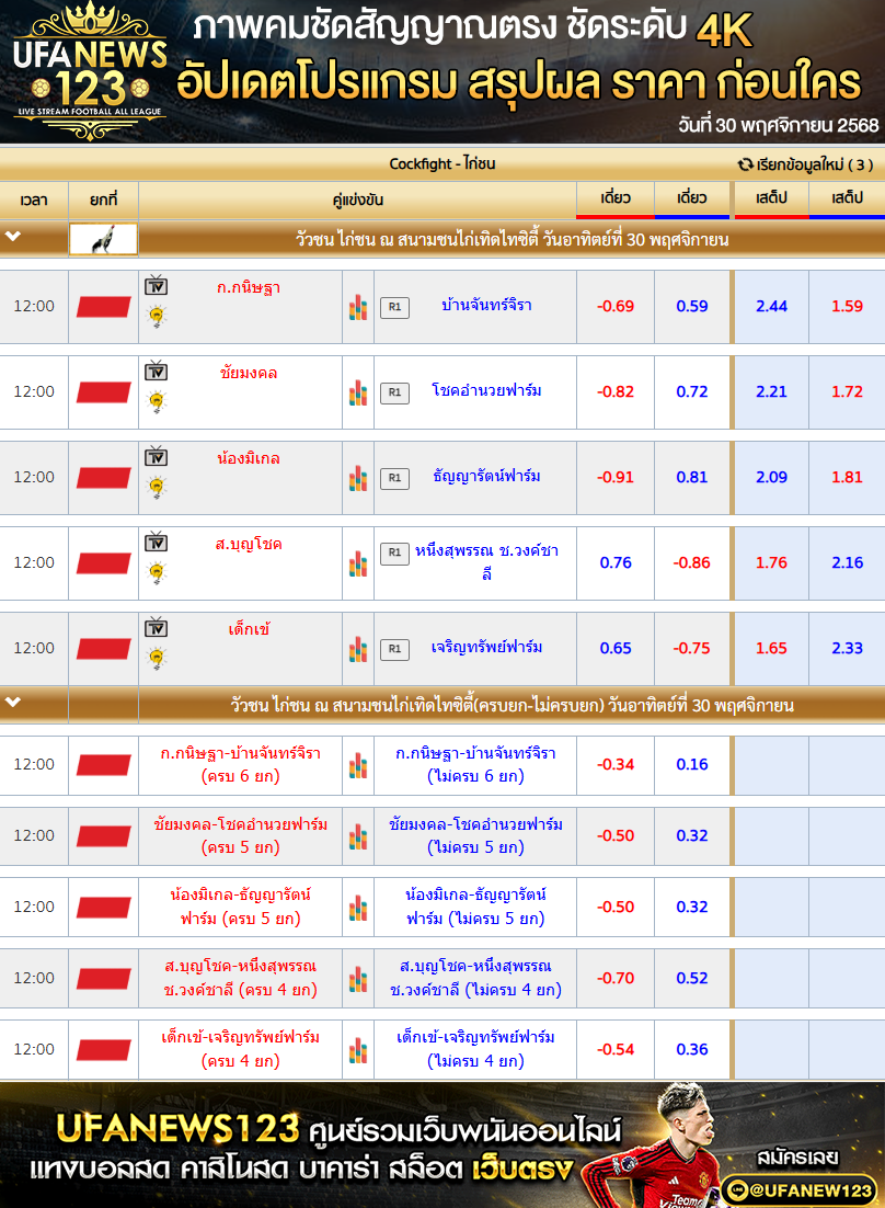 💸 ราคาไก่ชนประจำวันที่ 30 พฤศจิกายน 2568 | สนามชนไก่เทิดไทซิตี้ 10:00 น.