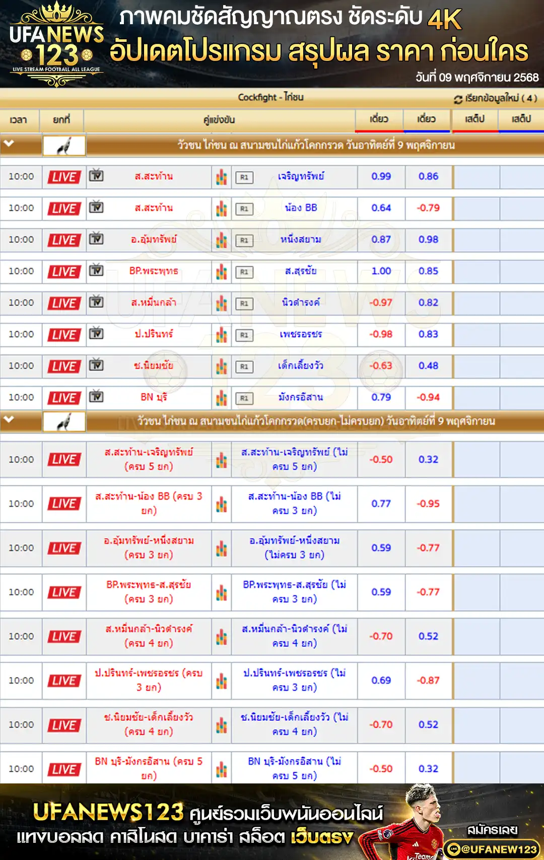 💸 ราคาไก่ชนประจำวันที่ 09 พฤศจิกายน 2568 | สนามชนไก่แก้วโคกกรวด เริ่มเวลา 10:00 น.