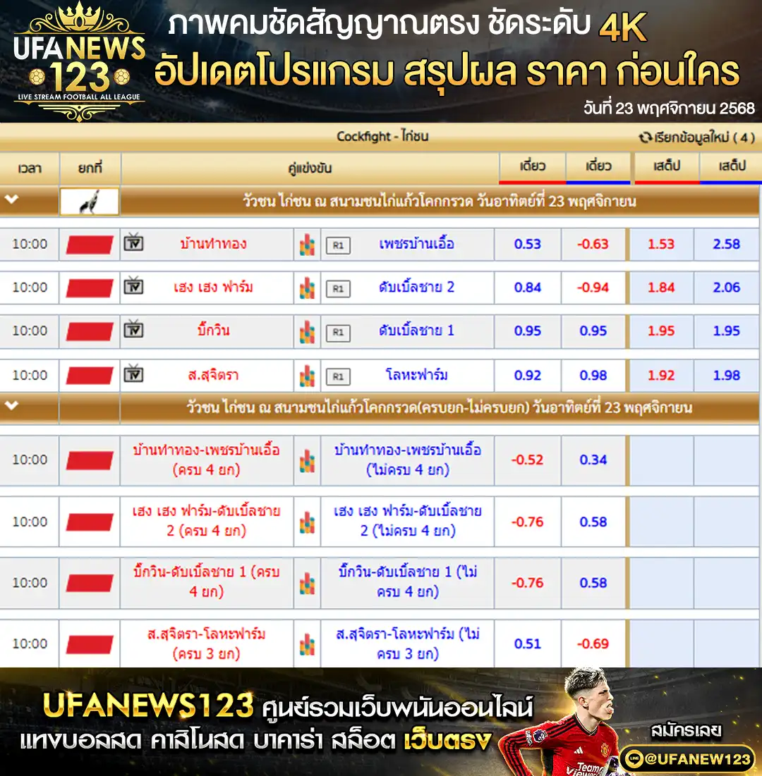 💸 ราคาไก่ชนประจำวันที่ 23 พฤศจิกายน 2568 | สนามชนไก่แก้วโคกกรวด เริ่มเวลา 10:00 น.