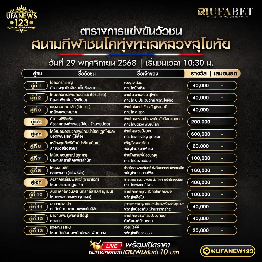 รายการโปรแกรมวัวชนประจำวันที่ 29 พฤศจิกายน 2568 | สนามกีฬาชนโคทุ่งทะเลหลวงสุโขทัย เริ่มเวลา 10:30 น. 