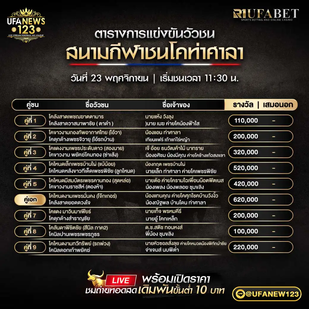 รายการโปรแกรมวัวชนประจำวันที่ 23 ตุลาคม 2568 | สนามกีฬาชนโคท่าศาลา เริ่มเวลา 11:30 น. 