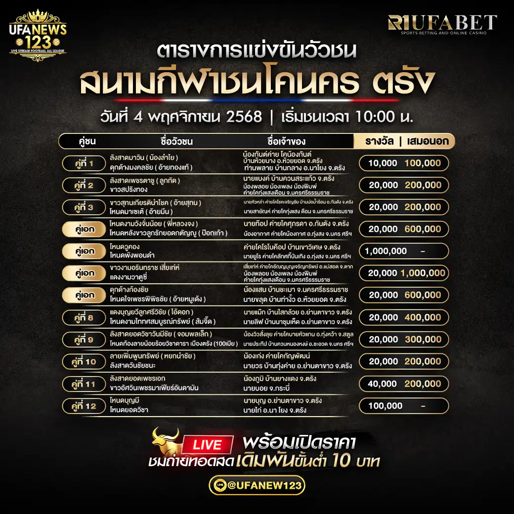 🐃 รายการโปรแกรมวัวชนประจำวันที่ 04 พฤศจิกายน 2568 | สนามกีฬาชนโคนครตรัง เริ่มเวลา 10:00 น.