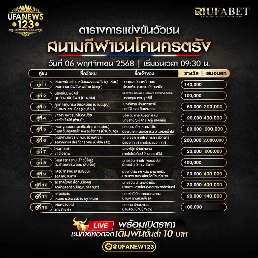 🐃 รายการคู่ชนประจำวันที่ 06 พฤศจิกายน 2568 | สนามกีฬาชนโคนครตรัง เริ่มเวลา 09:30 น.