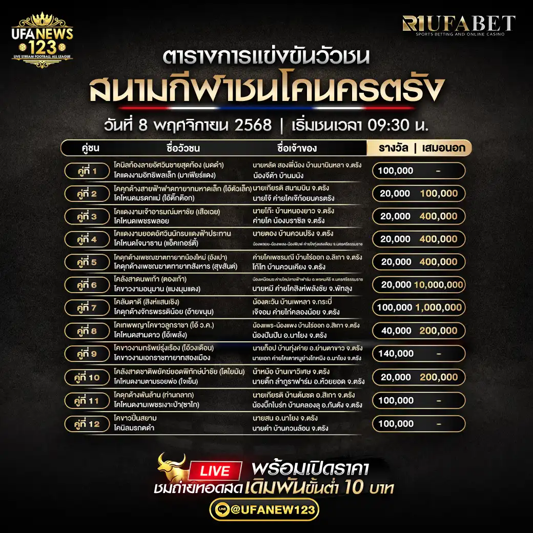 🐃 รายการคู่ชนประจำวันที่ 08 พฤศจิกายน 2568 | สนามกีฬาชนโคนครตรัง เริ่มเวลา 09:30 น.