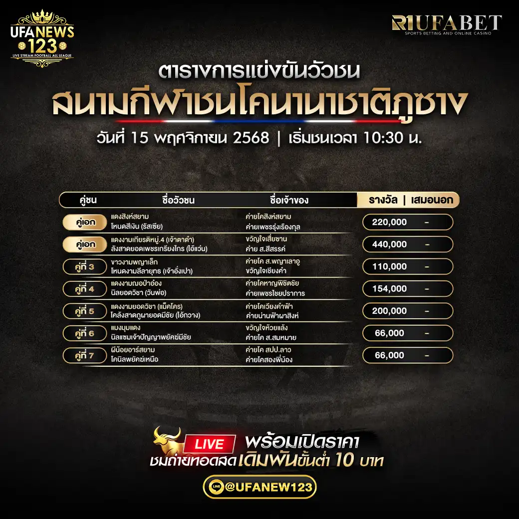 🐃 รายการคู่ชนประจำวันที่ 15 พฤศจิกายน 2568 | สนามกีฬาชนโคนานาชาติภูซาง เริ่มเวลา 10:00 น. ช่วงที่ 2