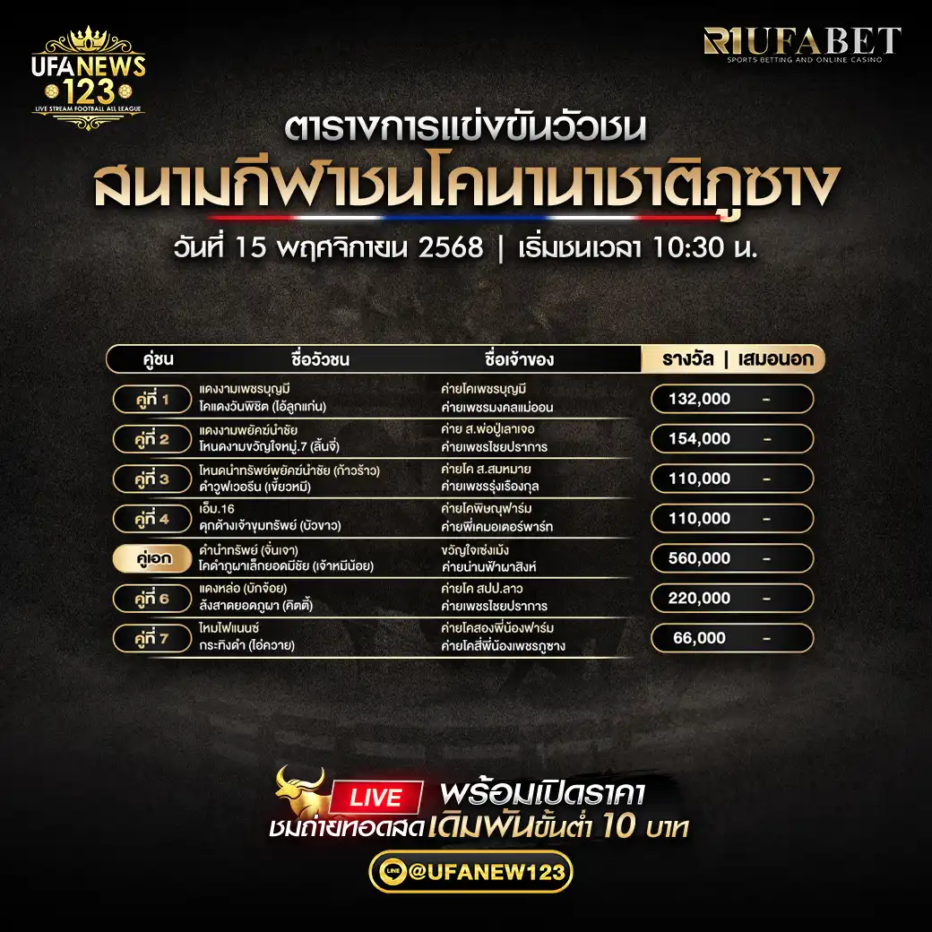 🐃 รายการคู่ชนประจำวันที่ 15 พฤศจิกายน 2568 | สนามกีฬาชนโคนานาชาติภูซาง เริ่มเวลา 10:30 น. ช่วงที่ 1