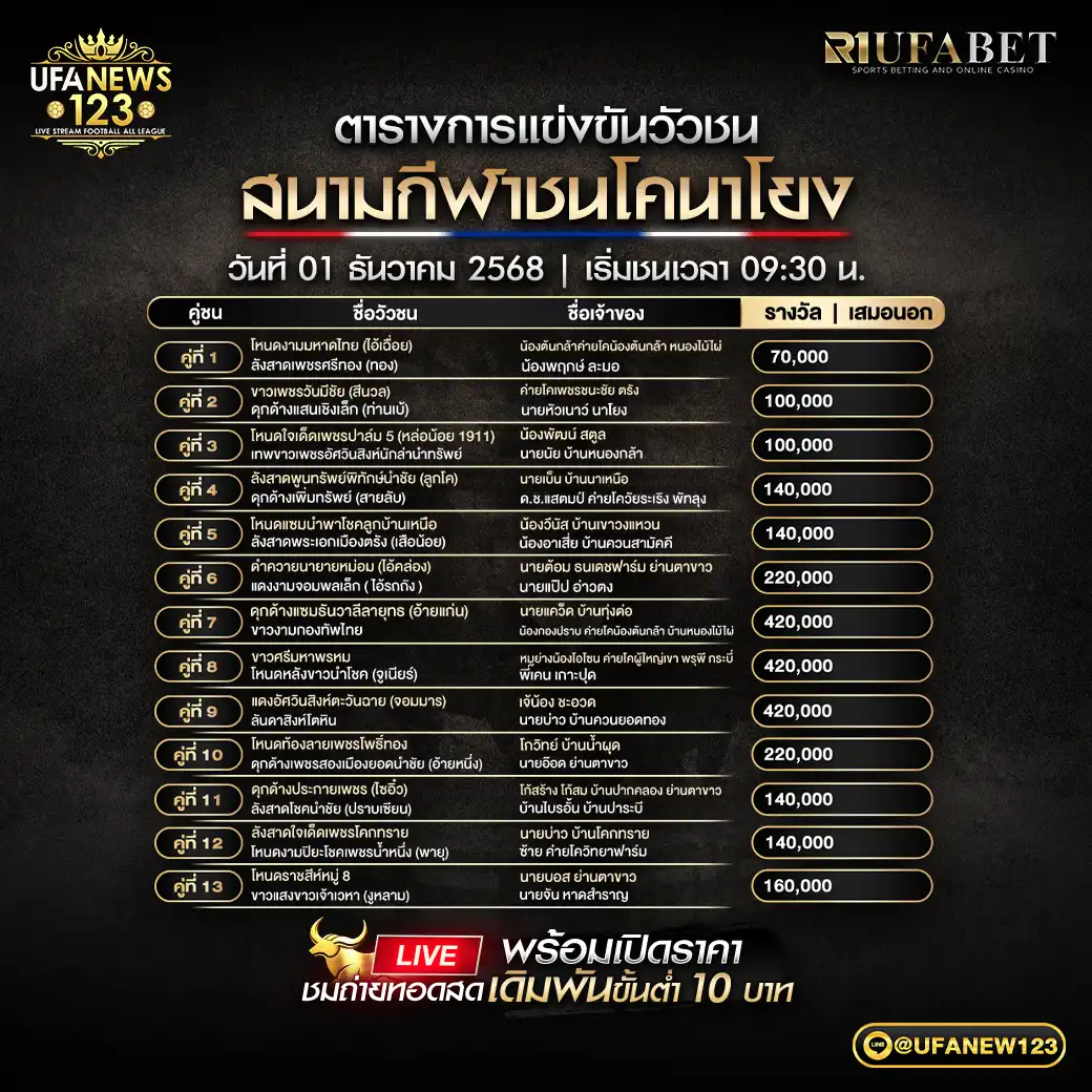 รายการโปรแกรมวัวชนประจำวันที่ 01 ธันวาคม 2568 | สนามกีฬาชนโคนาโยง เริ่มเวลา 09:30 น.