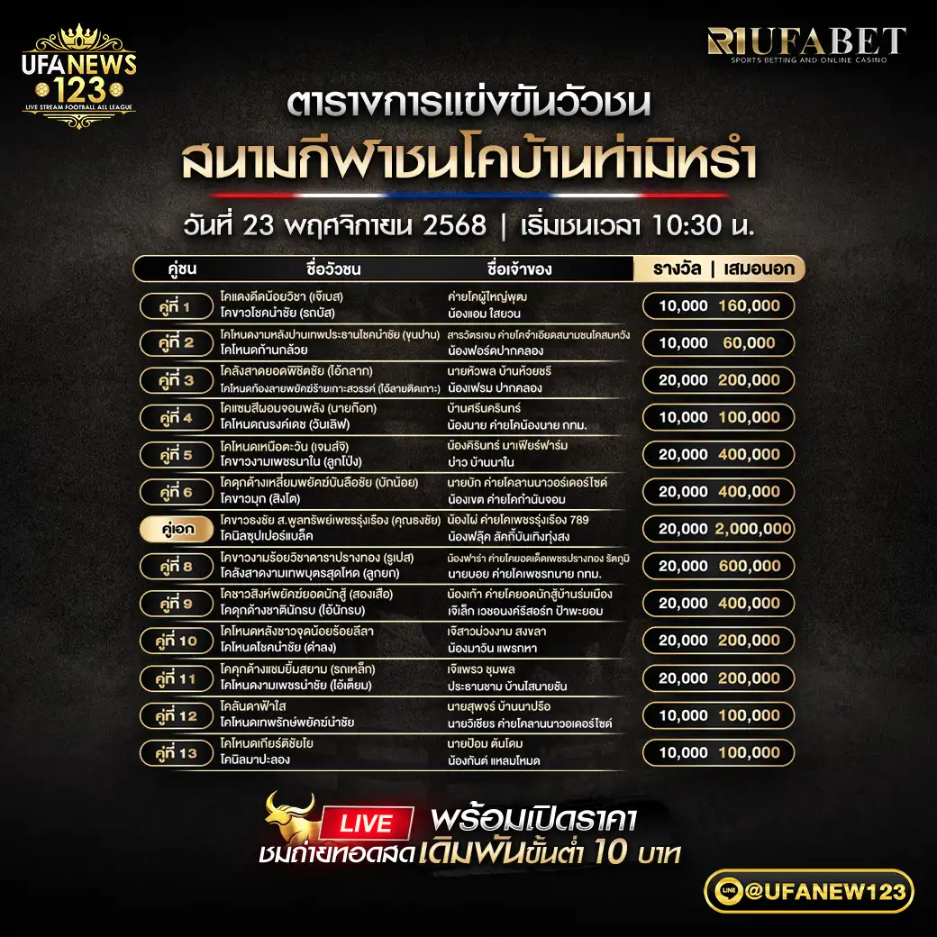 รายการโปรแกรมวัวชนประจำวันที่ 23 ตุลาคม 2568 | สนามกีฬาชนโคบ้านท่ามิหรำ เริ่มเวลา 10:30 น. 