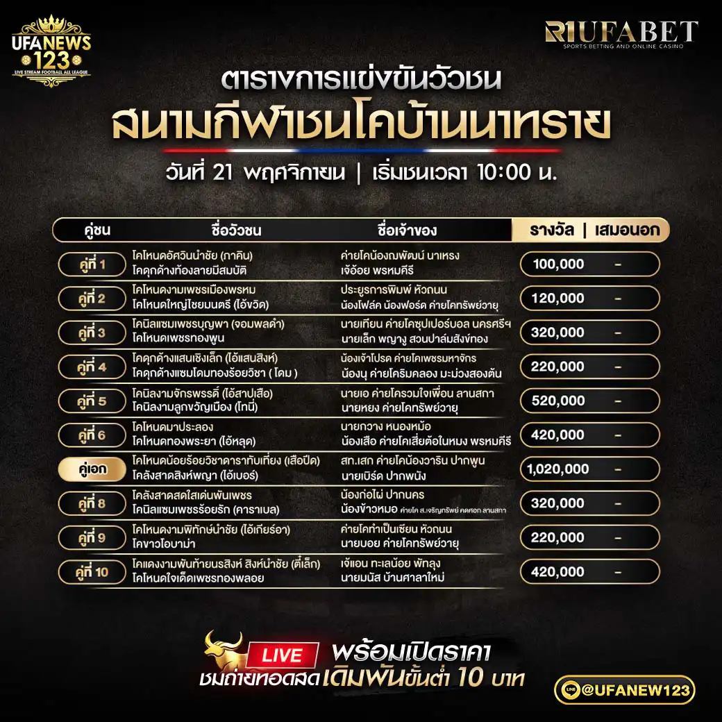 🐃 รายการคู่ชนประจำวันที่ 21 พฤศจิกายน 2568 | สนามกีฬาชนโคบ้านนาทราย เริ่มเวลา 10:30 น.