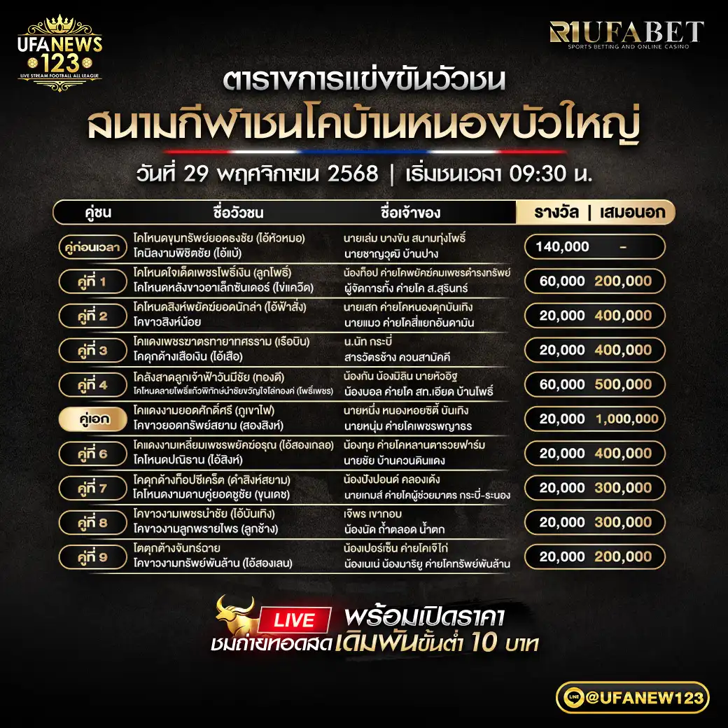 รายการโปรแกรมวัวชนประจำวันที่ 29 พฤศจิกายน 2568 | สนามกีฬาชนโคบ้านหนองบัวใหญ่ เริ่มเวลา 09:30 น. 