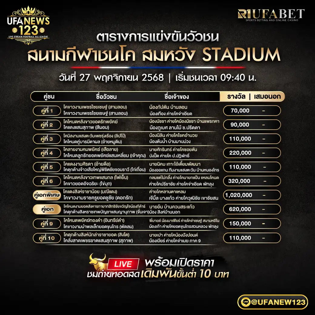 รายการโปรแกรมวัวชนประจำวันที่ 27 พฤศจิกายน 2568 | สนามกีฬาชนโคสมหวัง Stadium เริ่มเวลา 09:40 น. 