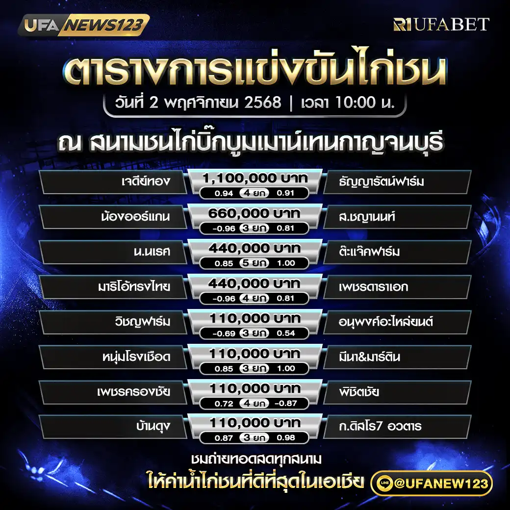 รายการแข่งขันไก่ชนประจำวันที่ 02 พฤศจิกายน 2568 | สนามชนไก่บิ๊กบูมเมาน์เทน กาญจนบุรี เริ่มเวลา 10:00 น.