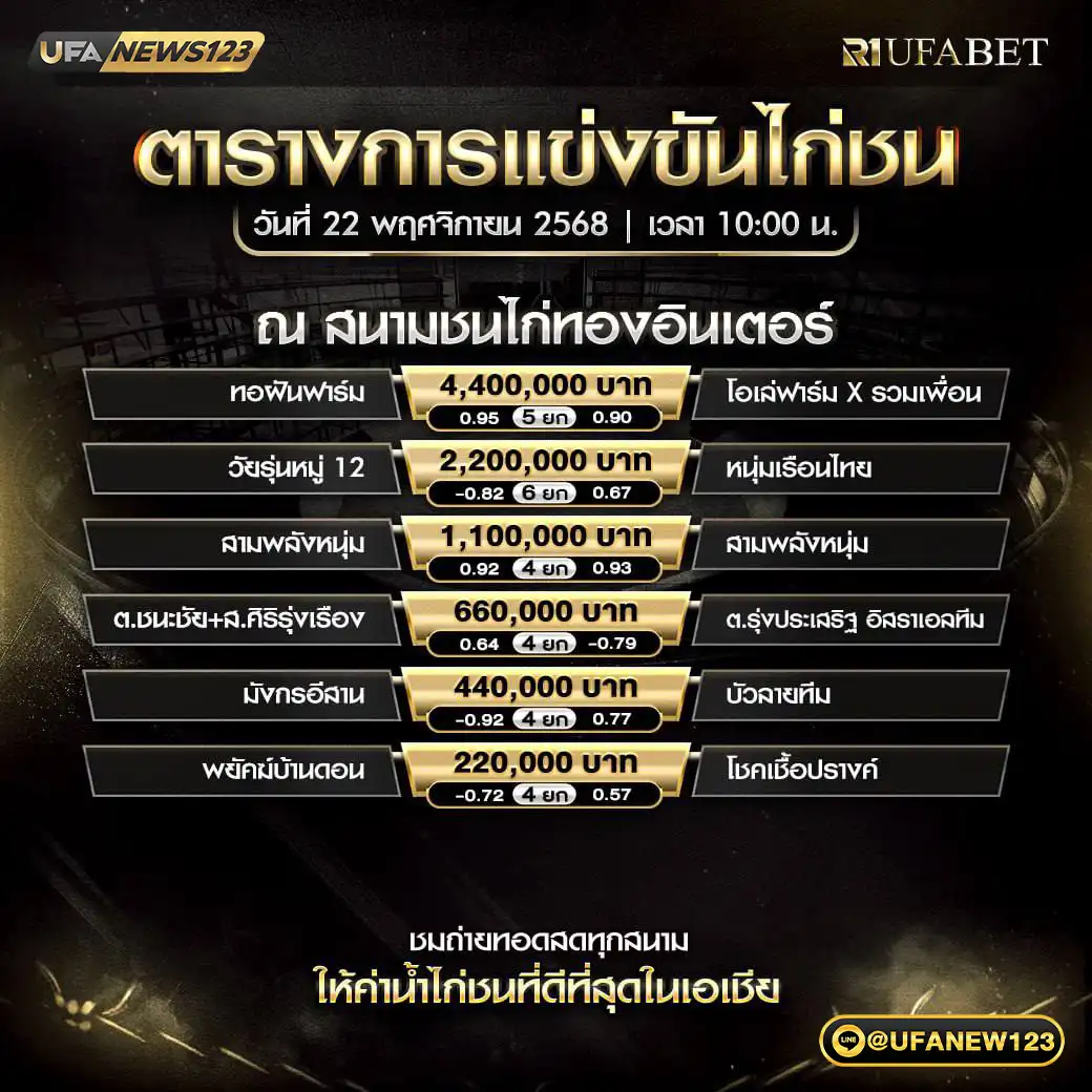 รายการโปรแกรมไก่ชนประจำวันที่ 22 พฤศจิกายน 2568 | สนามชนไก่ทองอินเตอร์ (เริ่มเวลา 10:00 น.)