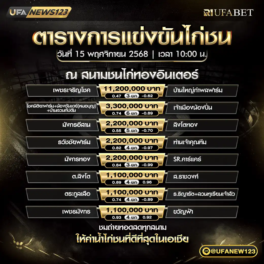 🐓 โปรแกรมไก่ชนประจำวันที่ 15 พฤศจิกายน 2568 | สนามชนไก่ทองอินเตอร์ เริ่มเวลา 10:00 น.