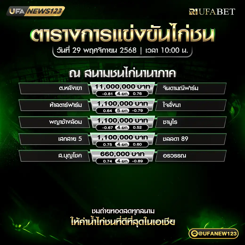 รายการโปรแกรมไก่ชนประจำวันที่ 29 พฤศจิกายน 2568 | สนามชนไก่นานาภาค (เริ่มเวลา 10:00 น.)