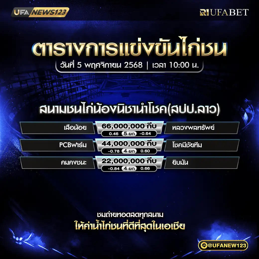 🐓 โปรแกรมไก่ชนประจำวันที่ 05 พฤศจิกายน 2568 | สนามชนไก่น้องนิชานำโชค (สปป.ลาว) เริ่มเวลา 10:00 น.