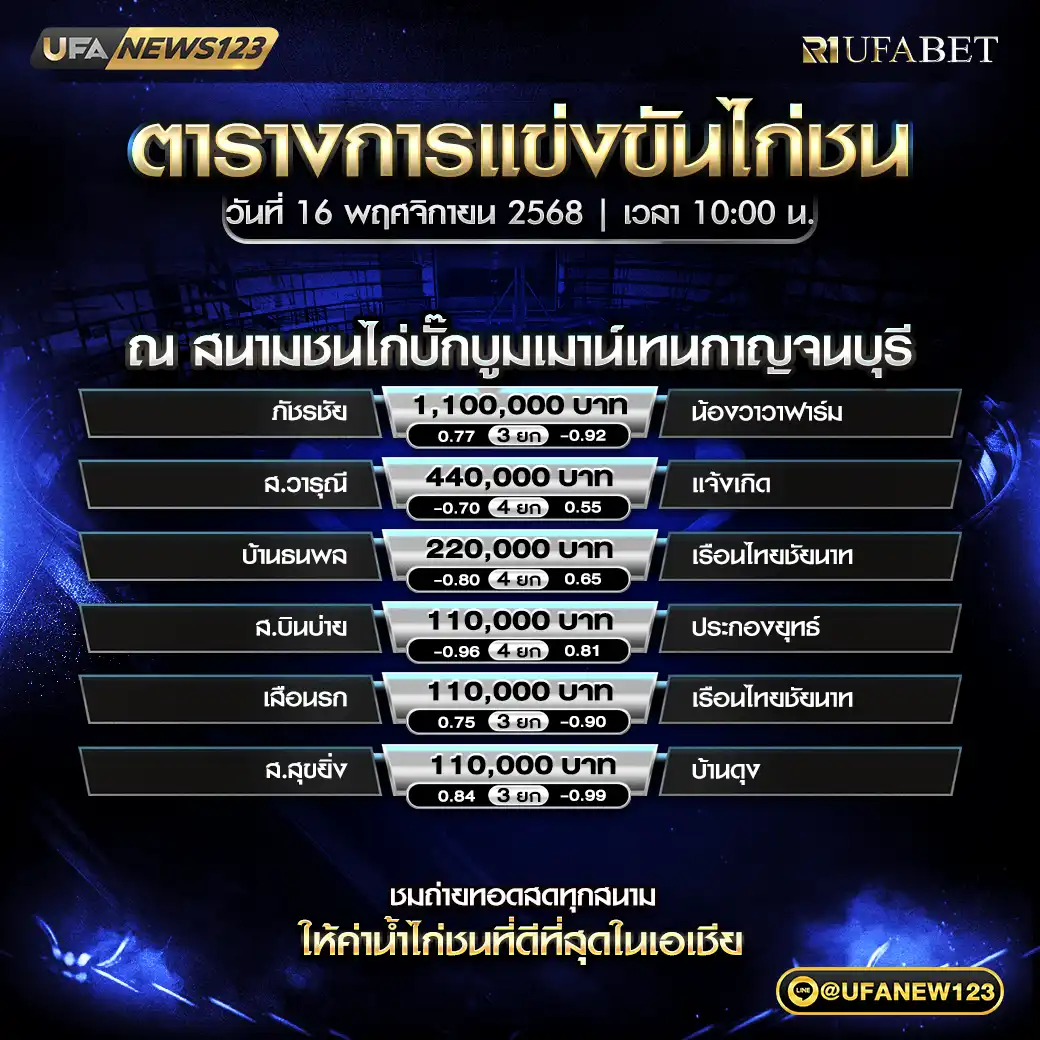 🐓 โปรแกรมไก่ชนประจำวันที่ 16 พฤศจิกายน 2568 | สนามชนไก่บิ๊กบูมเมาน์เทนกาญจนบุรี เริ่มเวลา 10:00 น.