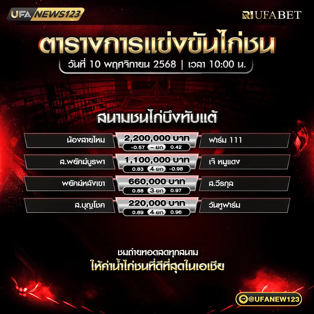 🐓 โปรแกรมไก่ชนประจำวันที่ 10 พฤศจิกายน 2568 | สนามชนไก่บึงทับเเต้ เริ่มเวลา 10.00 น.