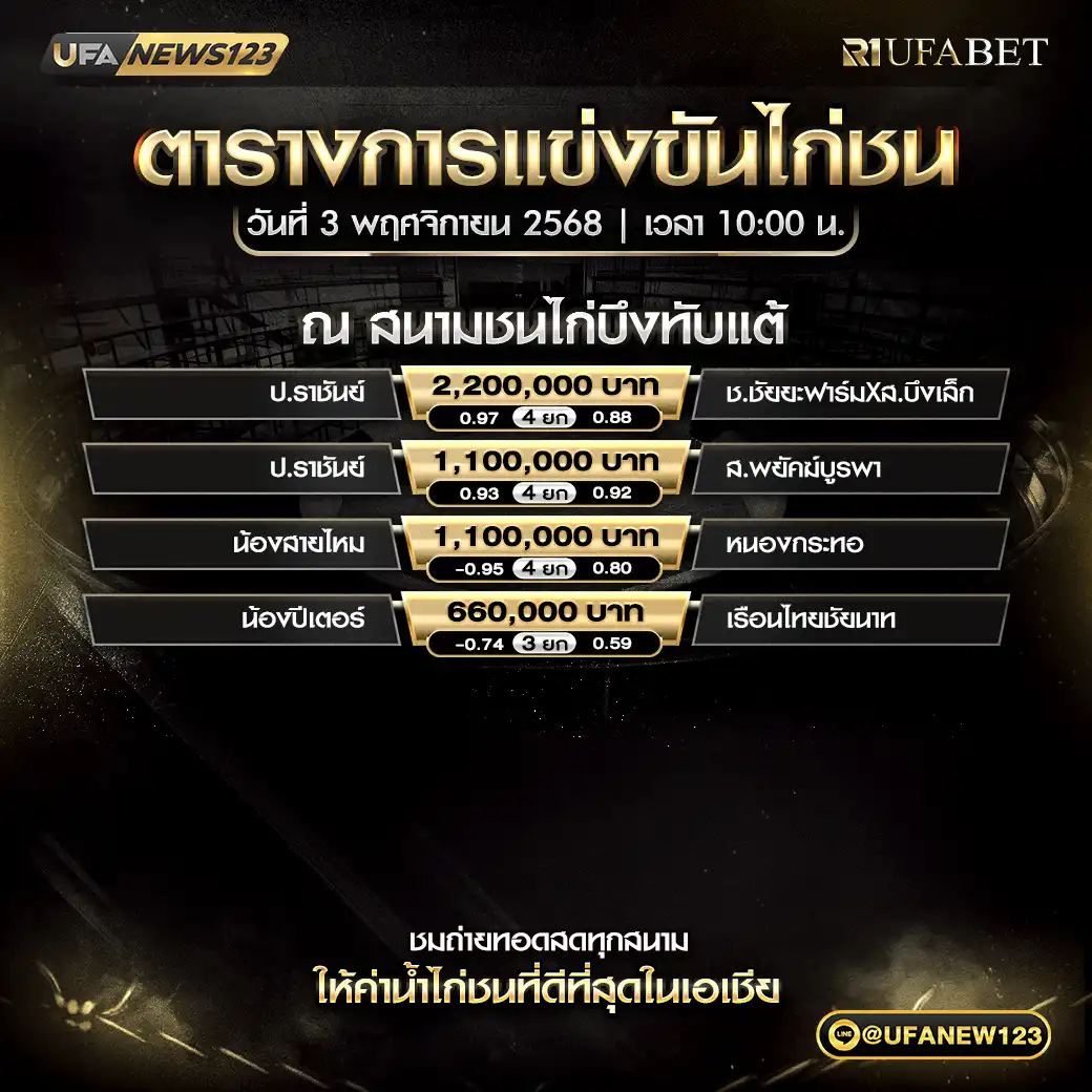 รายละเอียดการแข่งขันไก่ชน 03 พฤศจิกายน 2568 | สนามชนไก่บึงทับแต้ ⏰ เริ่มเวลา 10:00 น.