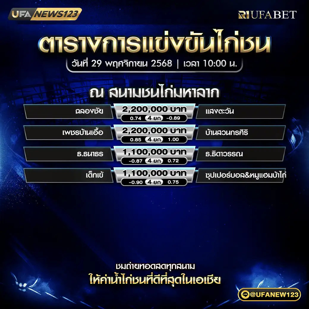 รายการโปรแกรมไก่ชนประจำวันที่ 29 พฤศจิกายน 2568 | สนามชนไก่มหาลาภ (เริ่มเวลา 10:00 น.)