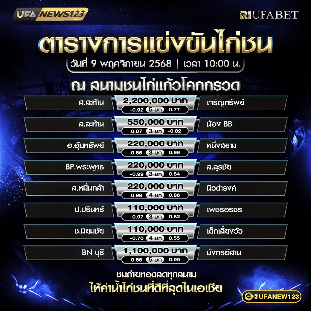🐓 โปรแกรมไก่ชนประจำวันที่ 09 พฤศจิกายน 2568 | สนามชนไก่แก้วโคกกรวด เริ่มเวลา 10:00 น.